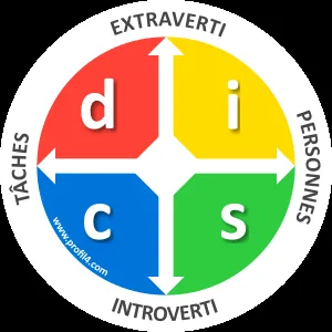 Schéma du modèle DISC : les quatre quadrants Dominant, Influent, Stable et Conforme