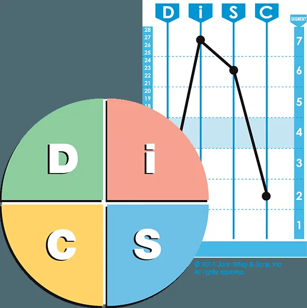 Formation DISC en ligne pour bien manager son équipe